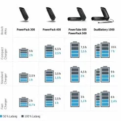 Bosch Ladegerät Compact Charger - 2A Active / Performance 5 Bosch Ladegerät Compact Charger - 2A Active / Performance -E-Bike Zubehör Verkaufsladen bosch e bike ladegeraet ladezeiten