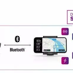 Bosch SmartphoneGrip Smart System -E-Bike Zubehör Verkaufsladen bosch smartphone grip mit led remote