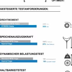 Dt-swiss DT Swiss H 1900 Hybrid | Boost 15x110 | 27,5" | 29" Vorderrad | 6-Loch | 25mm | 30mm | 35mm -E-Bike Zubehör Verkaufsladen dt swiss h 1900 hybrid 27 5 zoll vorderrad 30 mm 70750518