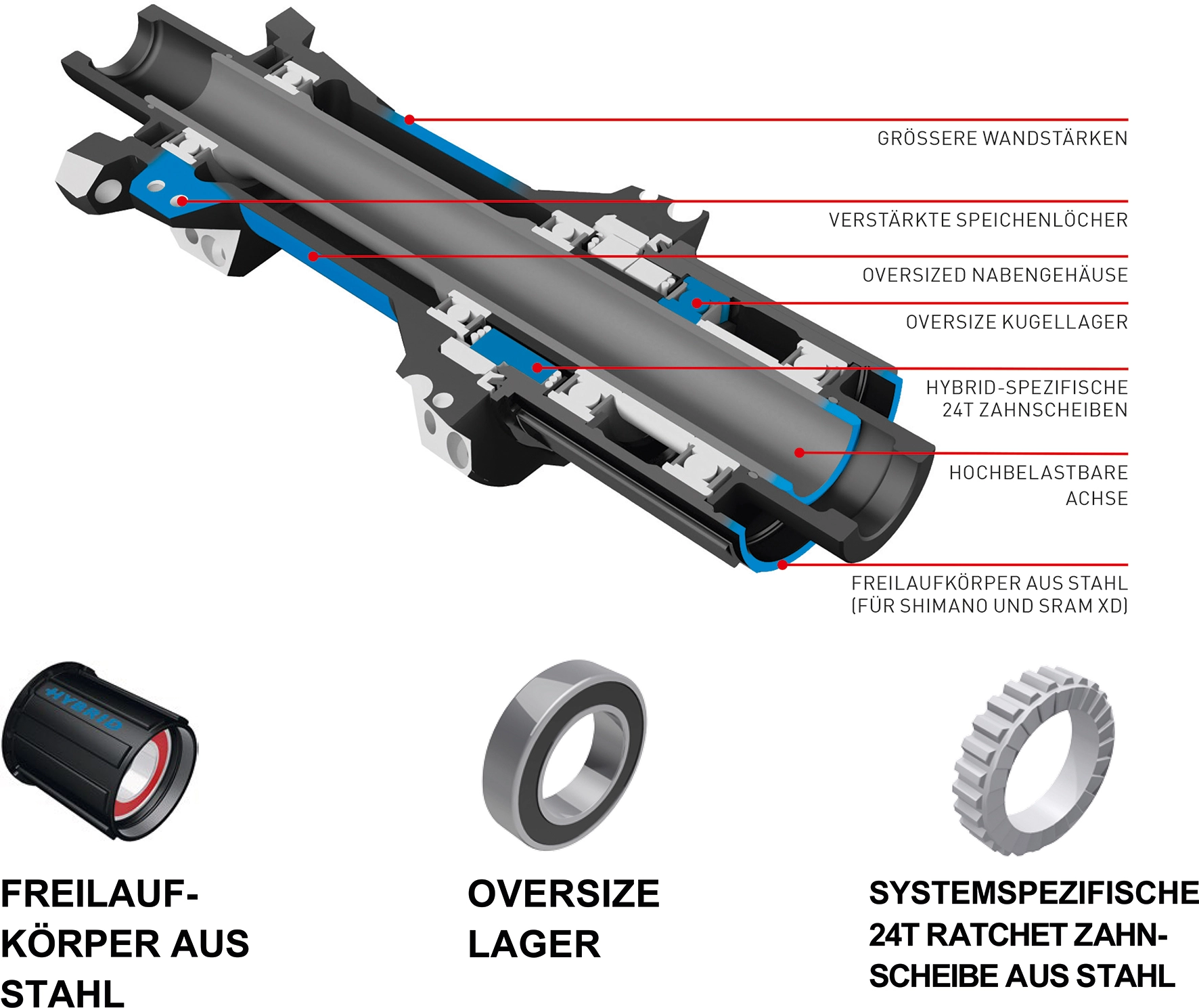 Dt-swiss DT Swiss HX 1501 Spline One Hybrid Vorderrad | 27,5" | 29" | 6-Loch | Boost 15x110 | 25 Mm | 30mm | 2 Dt-swiss DT Swiss HX 1501 Spline One Hybrid Vorderrad | 27,5" | 29" | 6-Loch | Boost 15x110 | 25 Mm | 30mm | – Bild 2