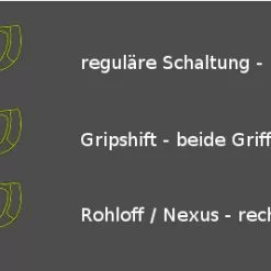 Ergon GP5 Lenkergriff -E-Bike Zubehör Verkaufsladen ergon uebersicht