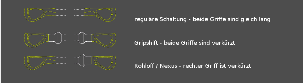 Ergon GP1 Lenkergriff 2 Ergon GP1 Lenkergriff – Bild 2