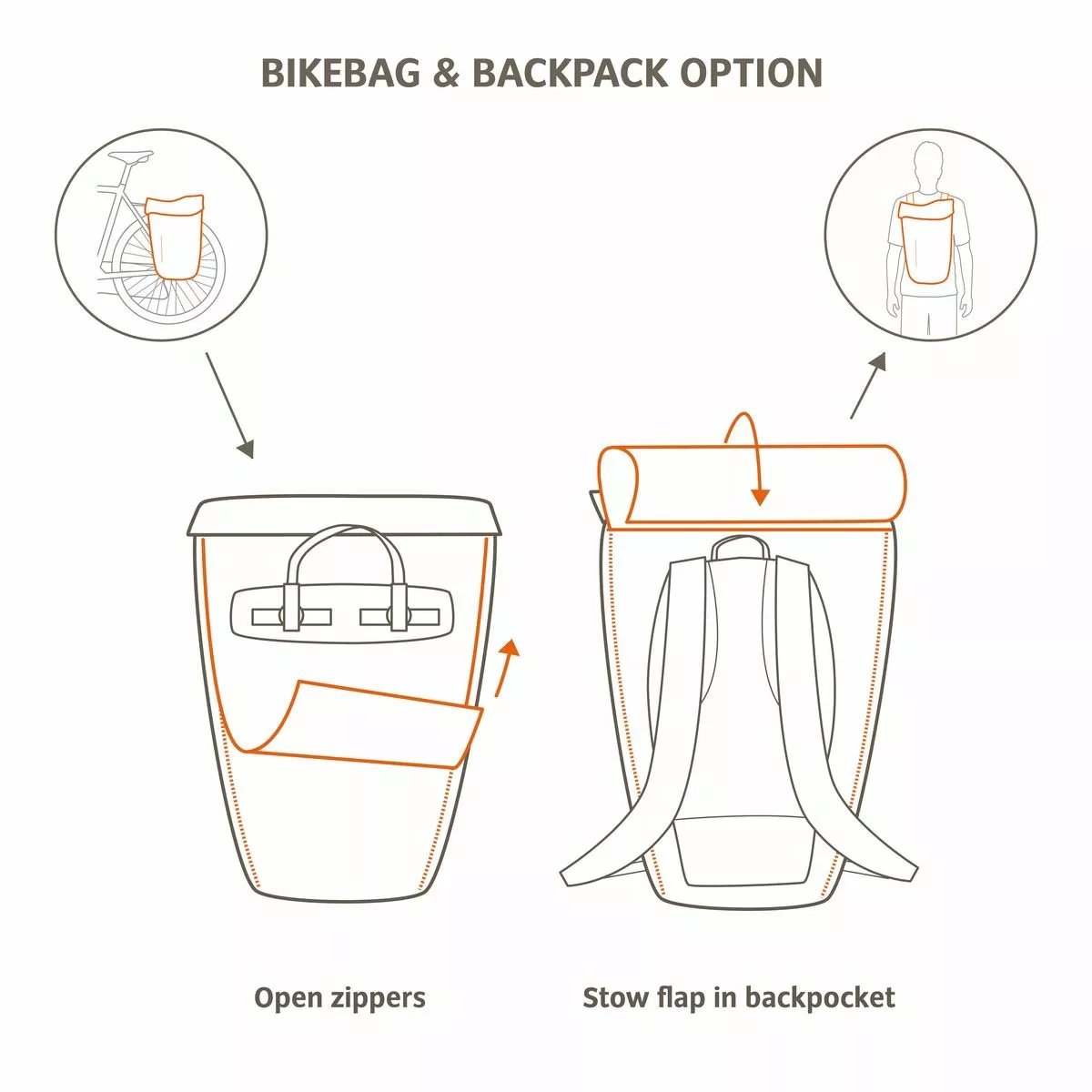 Vaude Cycle 20 II Gepäckträgertasche 3 Vaude Cycle 20 II Gepäckträgertasche – Bild 3